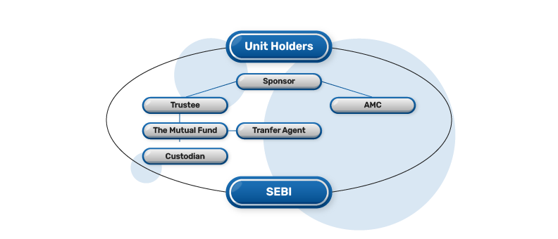 1-A-quick-look-at-the-structure-of-Mutual-Funds-in-India.png
