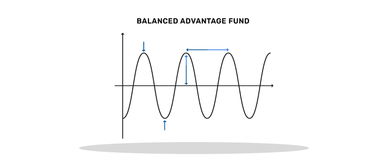 15-Understanding-the-adaptive-nature-of-balanced-advantage-funds- Strategies-for-different-market-phases.png