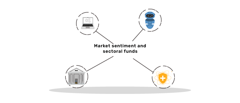 6 Market-sentiment-and-sectoral-funds-Understanding-industry-trends-in-mutual-fund-investments.png