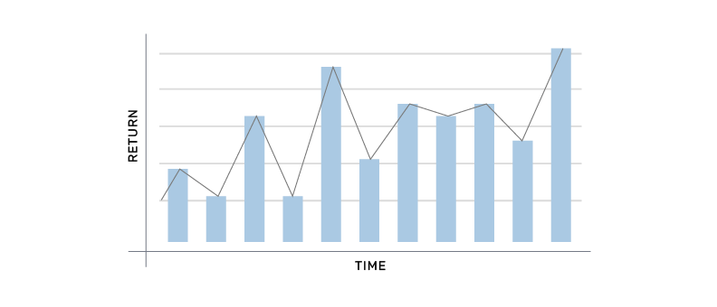Exploring-the-impact-of-different-investment-horizons-on-the-effectiveness-of-arbitrage-funds_0.png