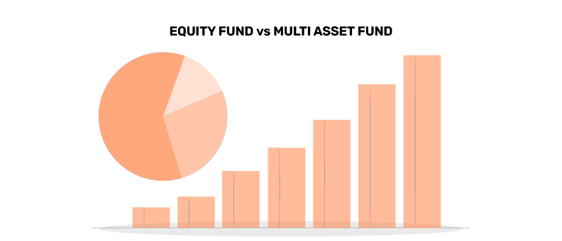 Equity-funds-Vs.-Multi-Asset-Fund-Understanding-the-difference.png