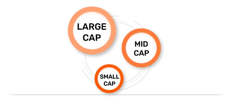 Large-cap-Vs.-Mid-Cap-Vs.-Small-Cap-Understanding-the-difference.png