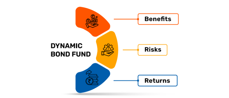 Dynamic Bond Funds - Benefits, risk & returns | Bajaj Finserv AMC