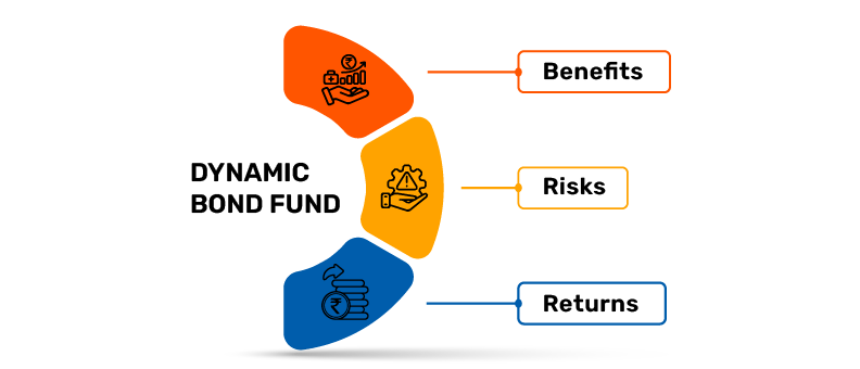 Understanding-Dynamic-Bond-Funds--Benefits,-Risk-&-Returns.png