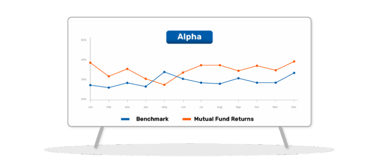 Alpha in Mutual Funds - How to Calculate