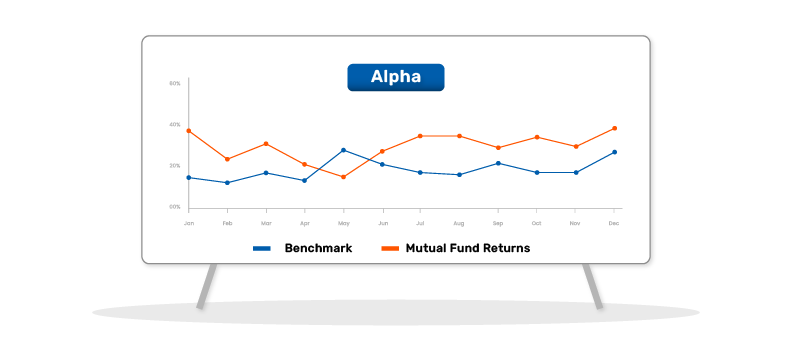 How-to-use-Alpha-to-evaluate-mutual-funds.png