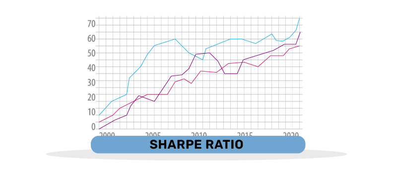 What-is-Sharpe-Ratio-in-mutual-funds_.png