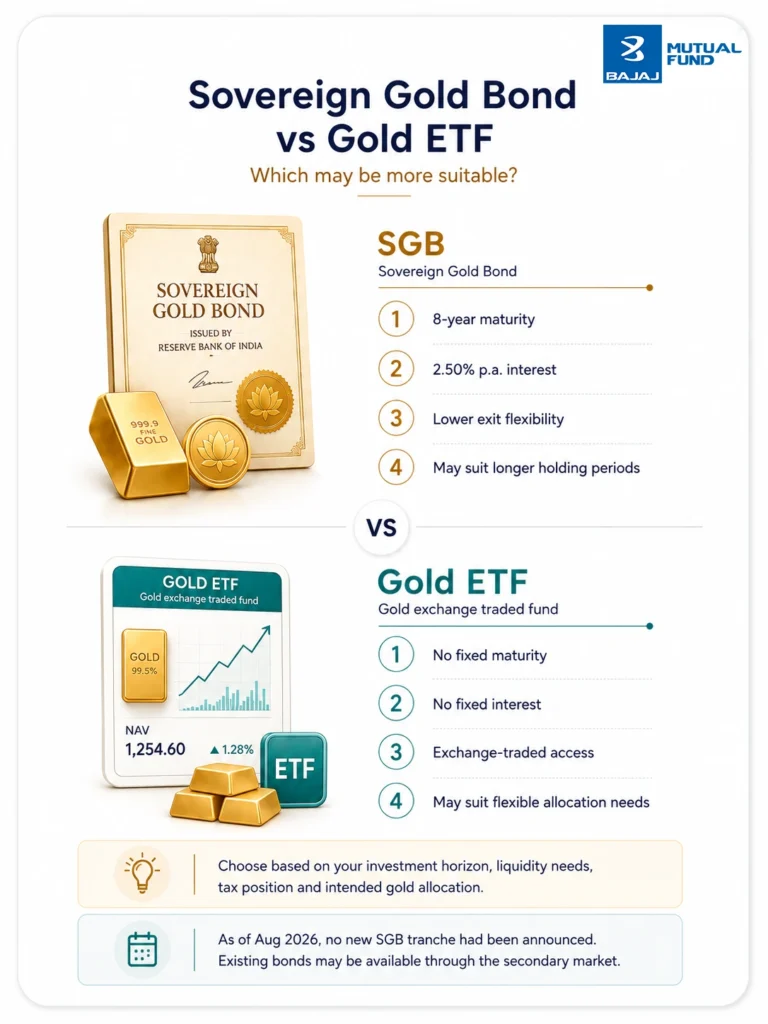 Sovereign Gold Bond vs Gold ETF: Differences, Returns and Taxation Sovereign-Gold-Bond-vs-Gold-ETF---Vertical