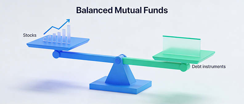 Balanced funds: Meaning, types and advantages