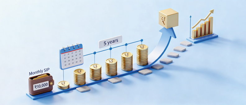 Invest ₹10,000 SIP for 5 years