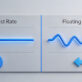 Floating Interest Rate