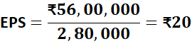 PE Ratio (P/E Ratio): Meaning, Formula, Types and How to Calculate PE Ratio (P/E Ratio): Meaning, Formula, Types and How to Calculate pe ratio word3