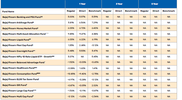 Staying anchored to moats in an evolving market environment: The approach behind Bajaj Finserv Large and Mid Cap Fund Staying anchored to moats in an evolving market environment: The approach behind Bajaj Finserv Large and Mid Cap Fund