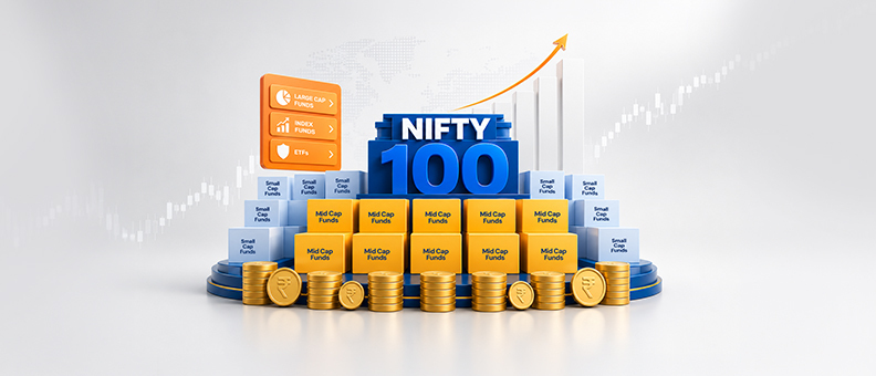 Nifty 100 Index