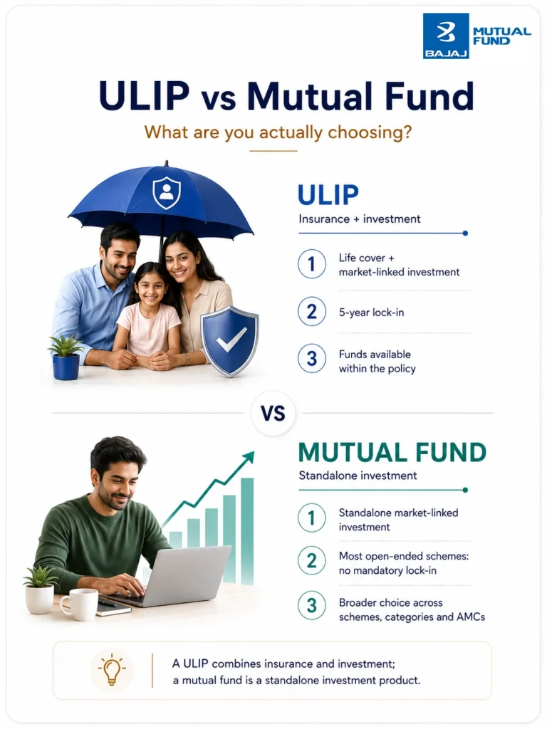 ULIP vs Mutual Fund: Key Differences, Tax, Charges & Which is Better ULIP-vs-Mutual-Fund