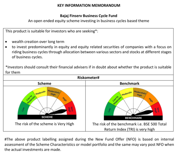 Bajaj Finserv Business Cycle Fund: Investing in Megatrends as Cycles Change  Bajaj Finserv Business Cycle Fund word2